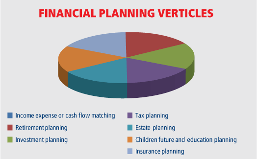 Financial Planning