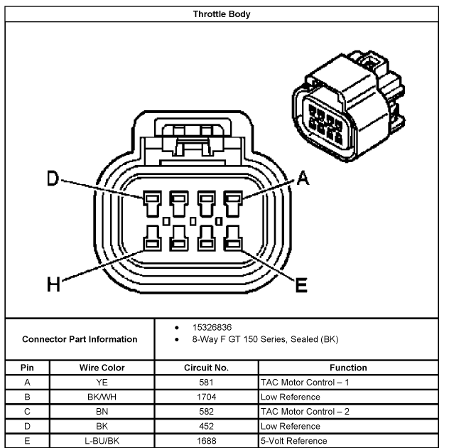 21 Awesome 2001 Chevy Silverado Neutral Safety Switch Wiring Diagram