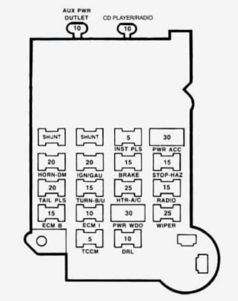 1996 Saturn Sl2 Fuse Box Diagram - All of Wiring Diagram