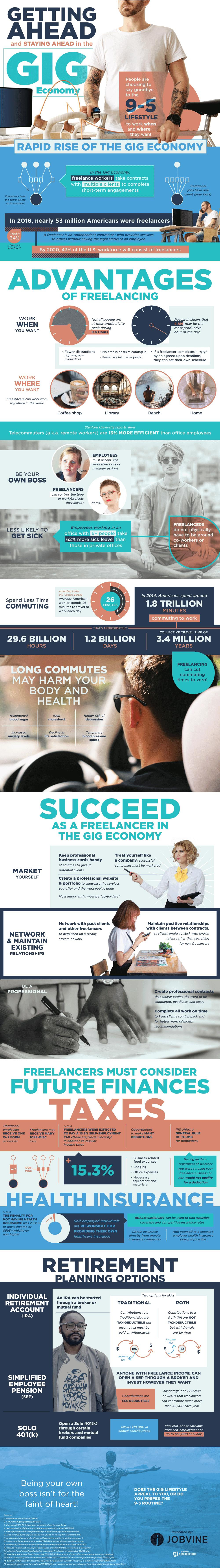 Freelancing in the Gig Economy #Infographic #Freelancing Freelancing in the Gig Economy