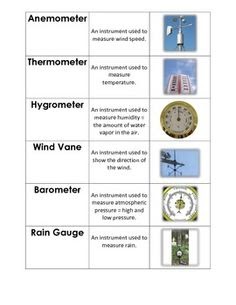 weather worksheet: NEW 208 WEATHER INSTRUMENTS WORKSHEET ANSWERS