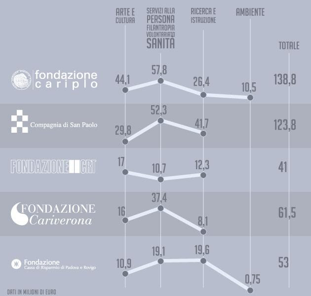 fondazioni infografica