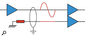 Impedance-balanced Send: Increasingly, manufacturers are using impedance-balanced outputs. The signal is still being transmitted differentially, but only the hot wire carries the (full level) signal. The cold wire is arranged to have the same impedance to ground to ensure proper common-mode rejection. This approach has fewer components and so is cheaper to implement, but it also ensures the correct signal levels are maintained regardless of whether the destination is balanced or unbalanced. Impedance-balanced Send: Increasingly, manufacturers are using impedance-balanced outputs. The signal is still being transmitted differentially, but only the hot wire carries the (full level) signal. The cold wire is arranged to have the same impedance to ground to ensure proper common-mode rejection. This approach has fewer components and so is cheaper to implement, but it also ensures the correct signal levels are maintained regardless of whether the destination is balanced or unbalanced.