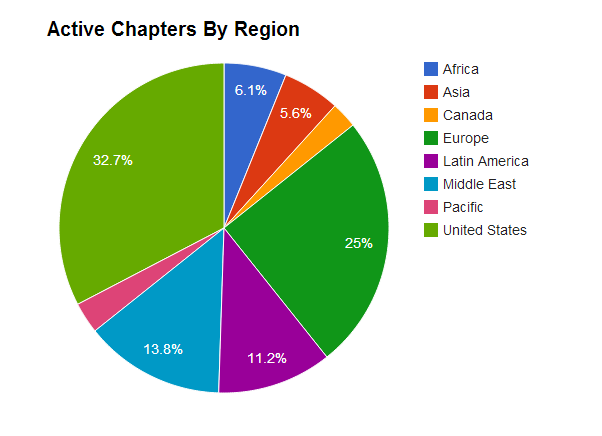active chapters by region