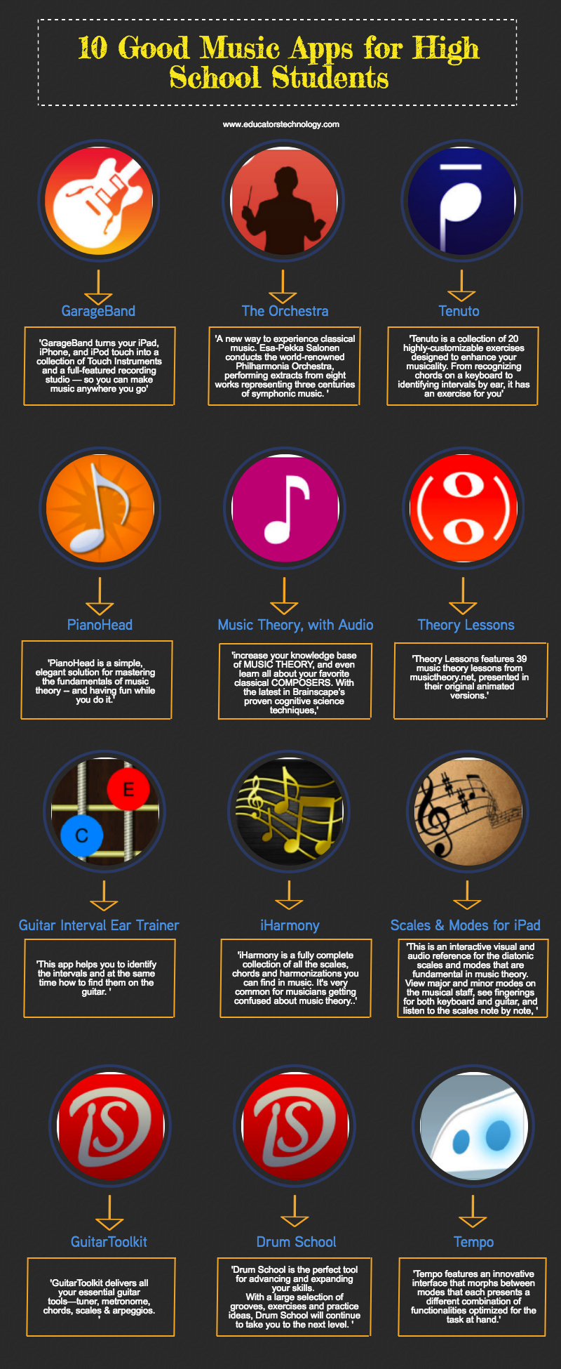 10 Good Music Apps for High School Students