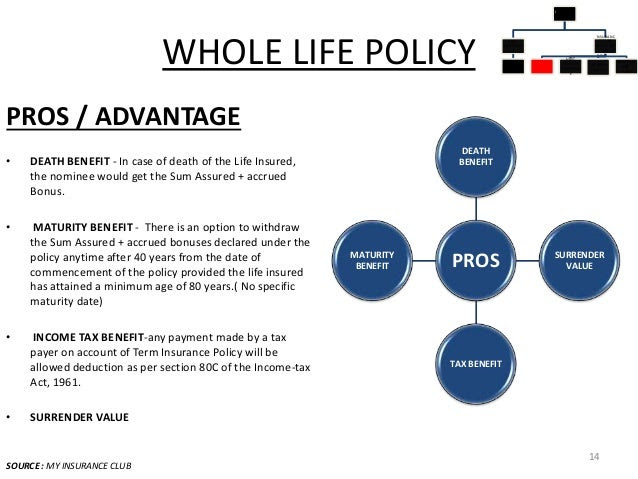 TYPES OF LIFE INSURANCE POLICIES IN INDIA