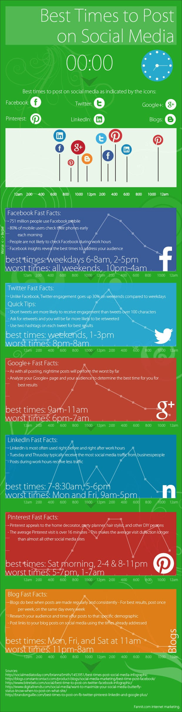 social media infographic when are the best times to post
