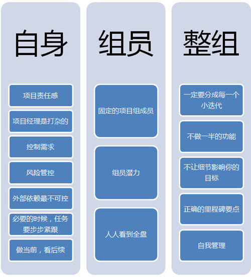 互联网项目管理要点