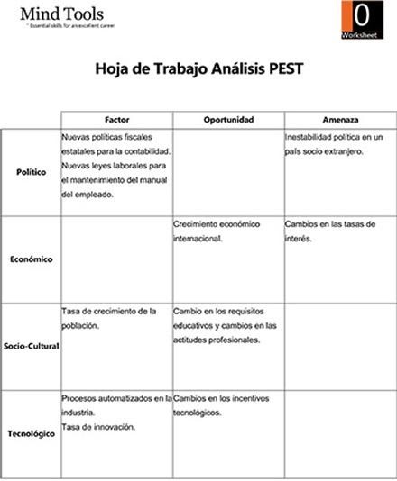 Ejemplo De Analisis Pest De Una Empresa De Servicios ...