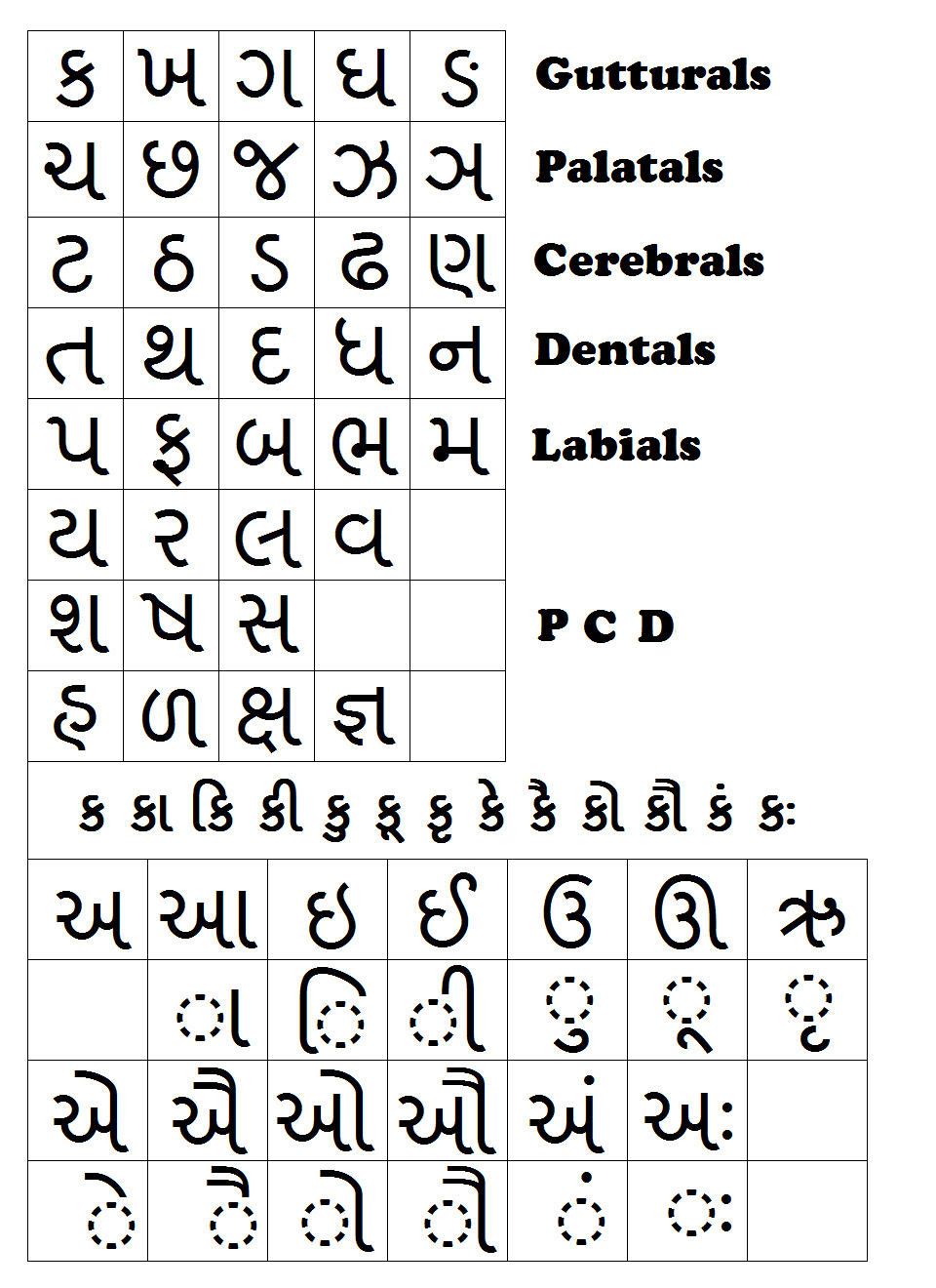 gujarati alphabet blocks