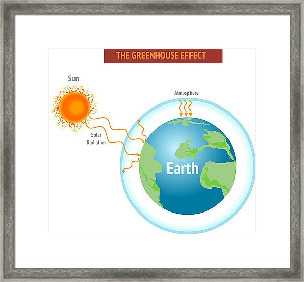 Drawing Global Warming Earth Max Installer
