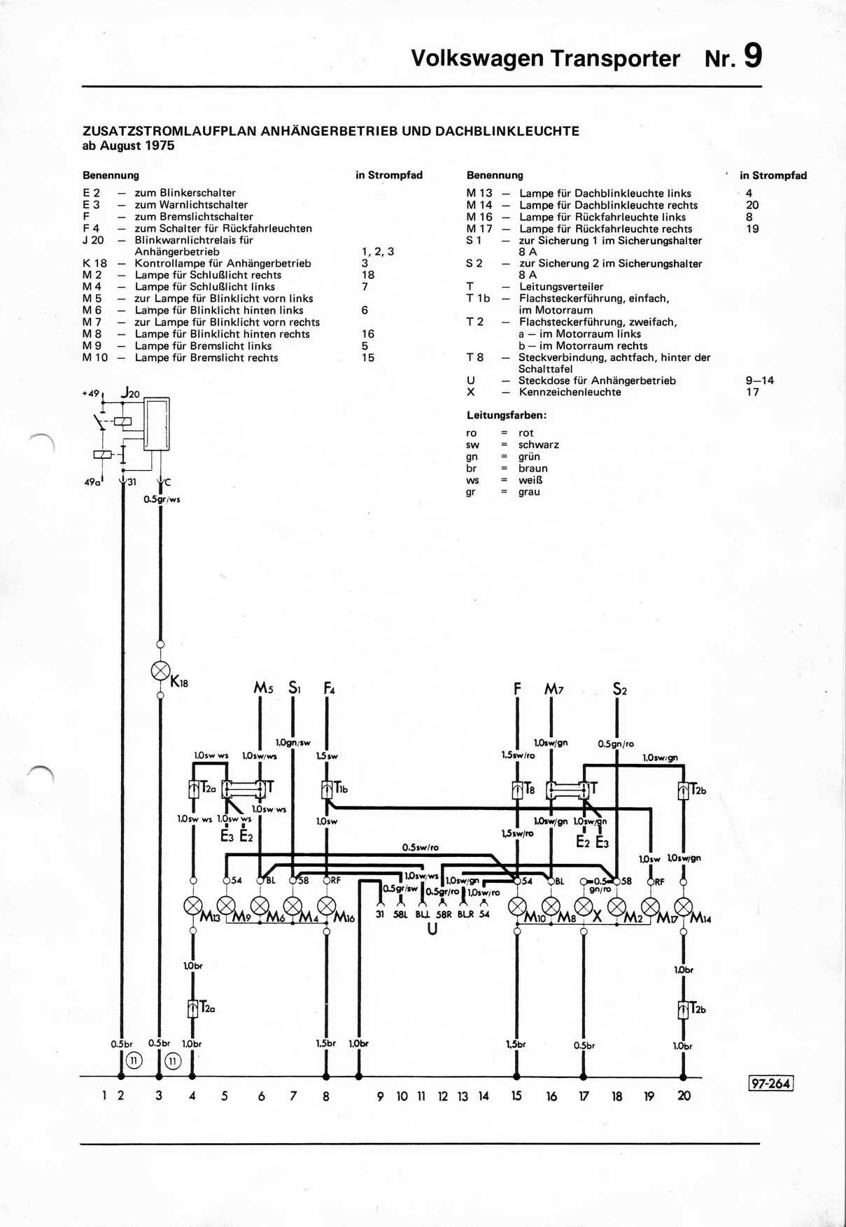 Ford Transit Custom Schaltplan