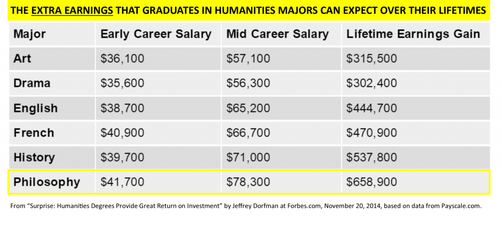 Extra Earnings Philosophy