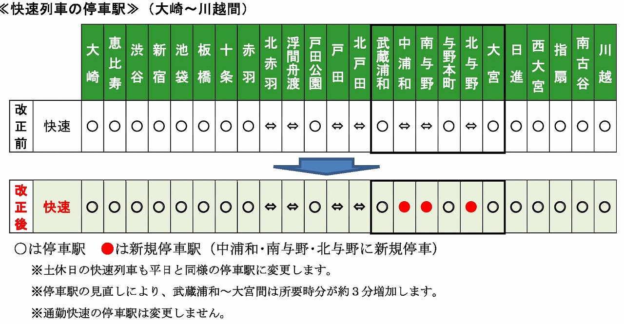 kasword 浮間舟渡 埼京線 路線図