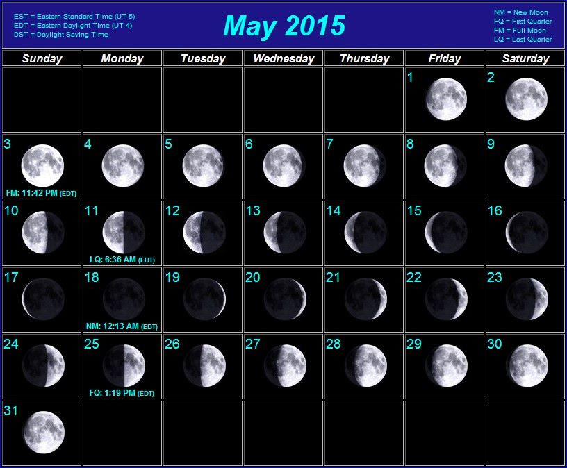 Moon Phases Moon Calendar Customize And Print