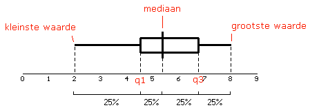 mooie boxplot