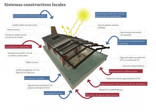 sistema_constructivo_ES sistema_constructivo_ES