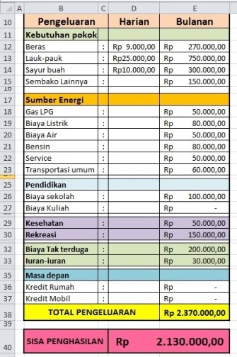 Format Excel Laporan Keuangan Pribadi Seputar Laporan