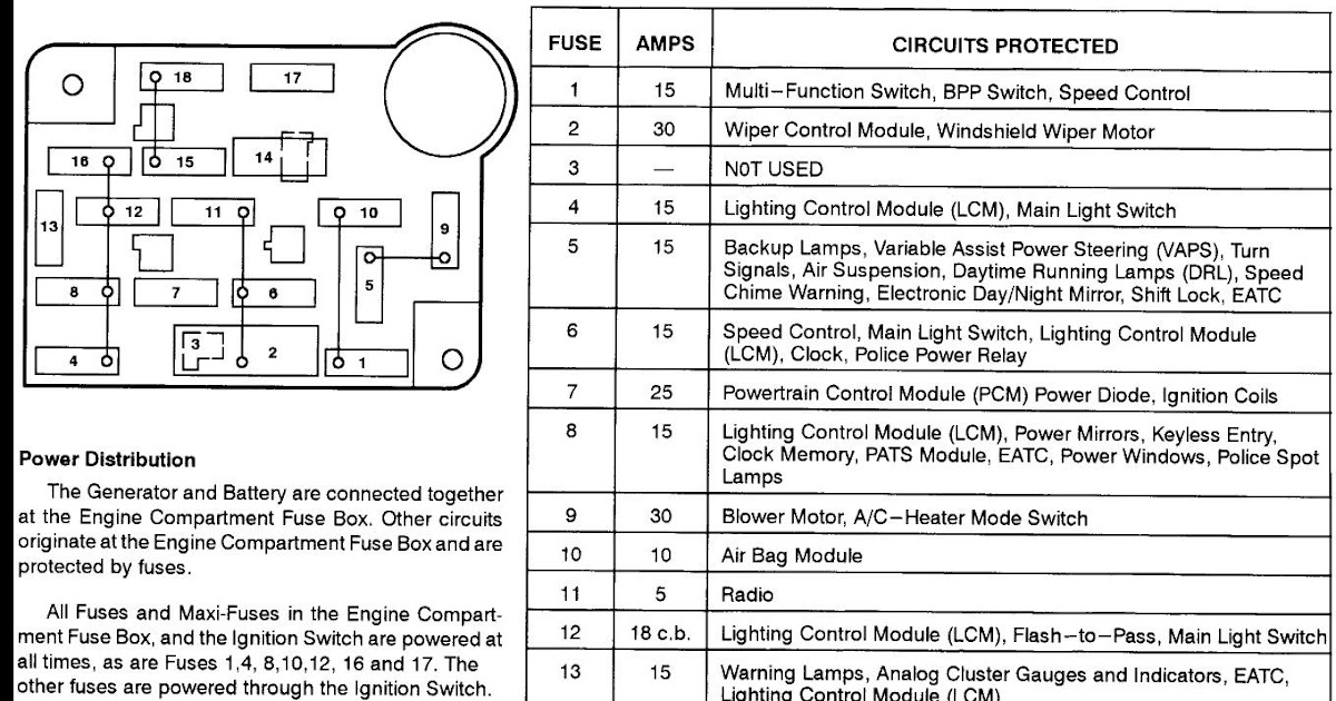 CarFusebox: 1998 grand Marquis Fuse Box Diagram