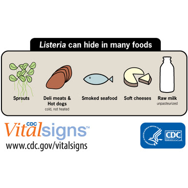 Listeria can hide in many foods