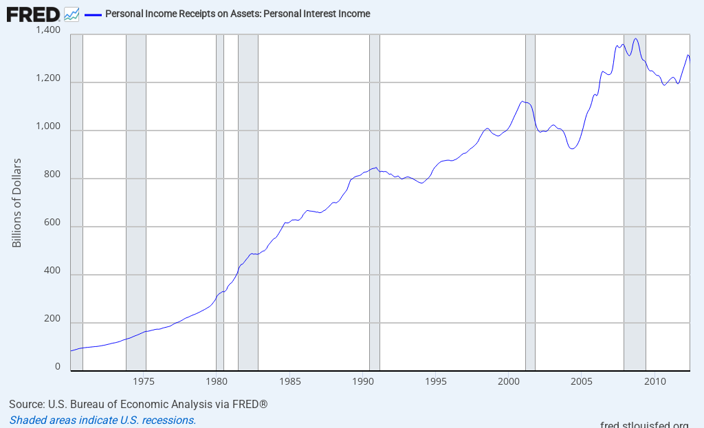 FRED Graph