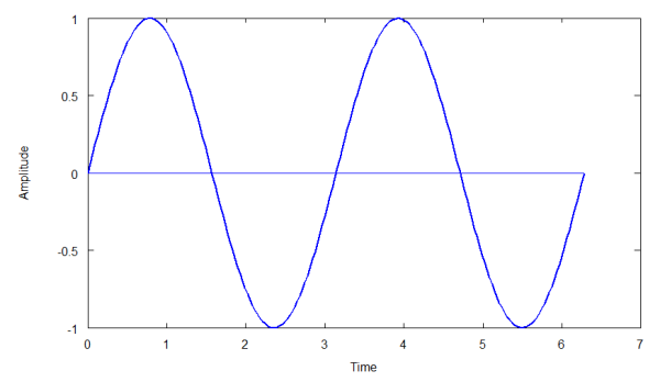 ERKUTLU SCIENCE CENTER: Fourier