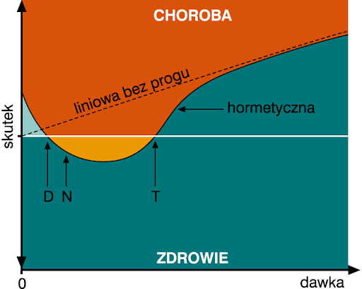 http://dydaktyka.fizyka.umk.pl/PDF/MSC/Materialy/Liceum-IV/czlowiek/hormeza.jpg