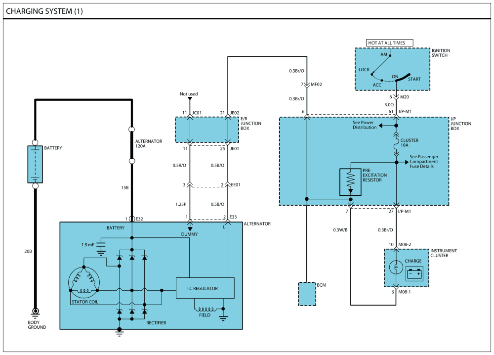 Electrical Wiring Diagram Kium Rondo