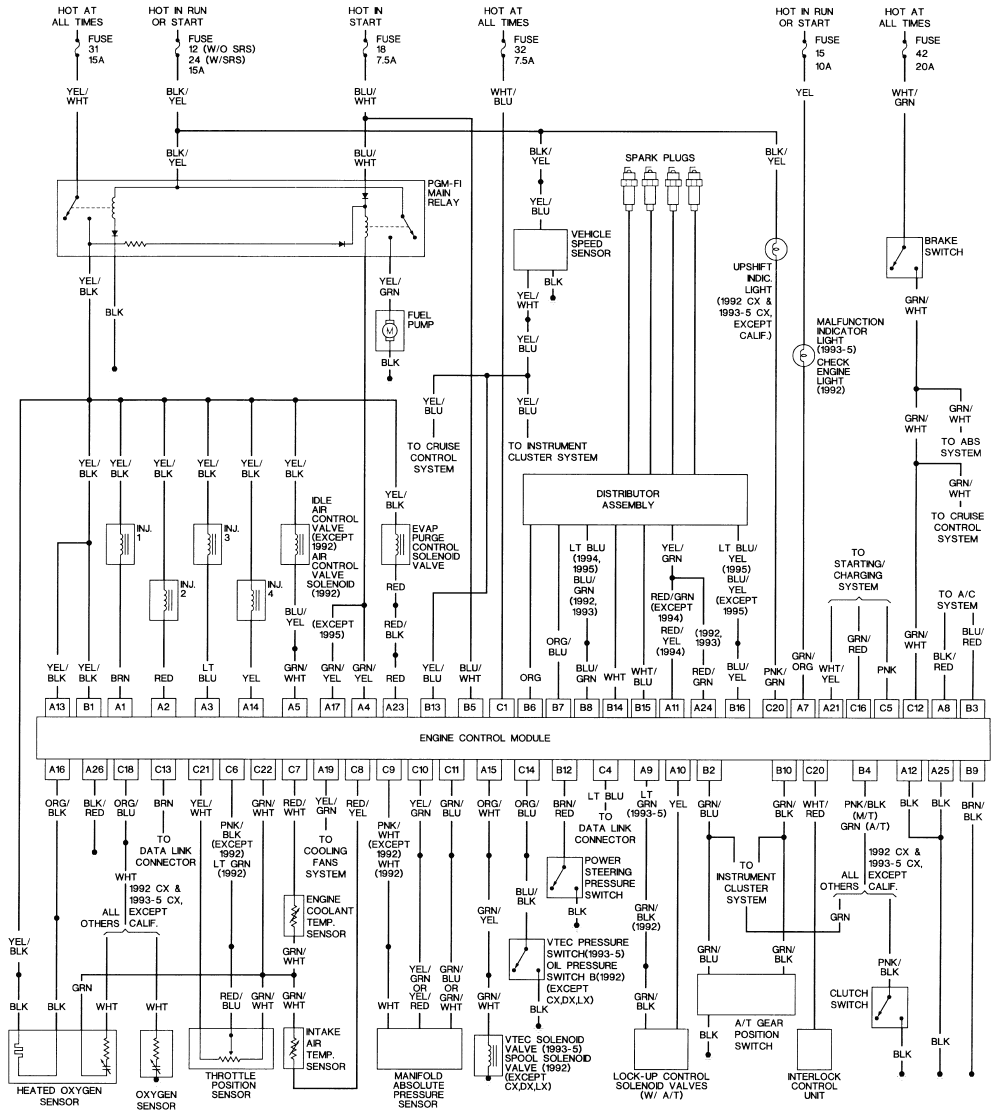 Wiring Diagram For 1999 Honda Civic - Complete Wiring Schemas