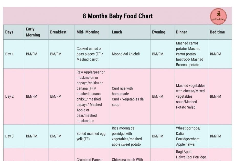 How Much Baby Food And Formula For 8 Month Old - Baby Viewer