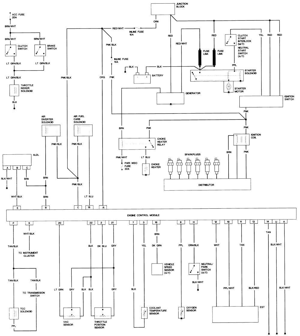 Chevy K10 Fuse Box Diagram - Wiring Diagram Schemas