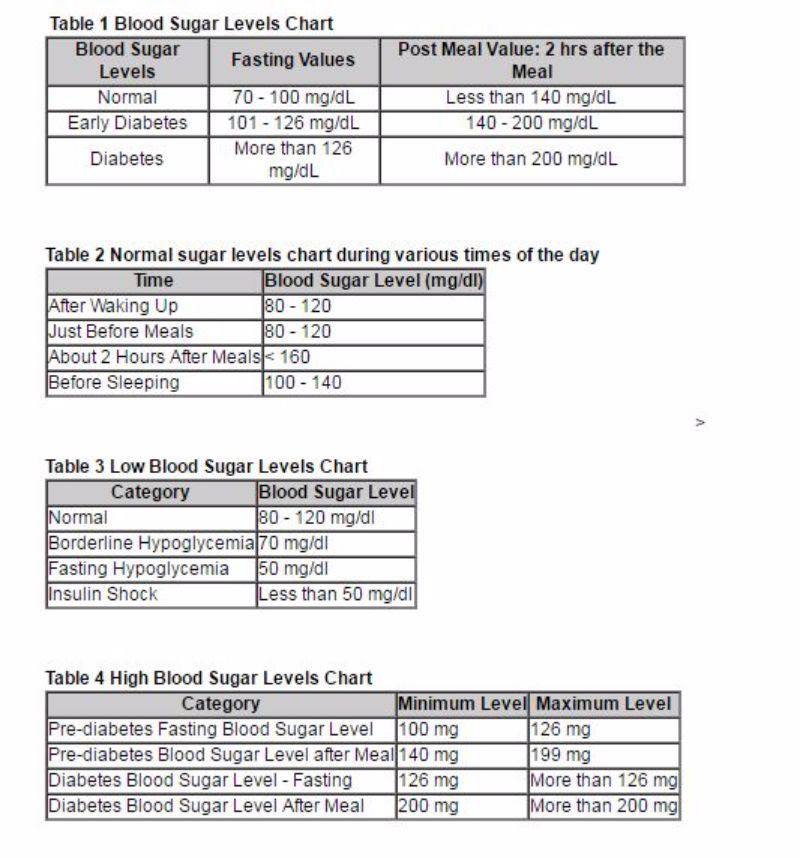 fasting-blood-sugar-chart-for-diabetics-diabeteswalls