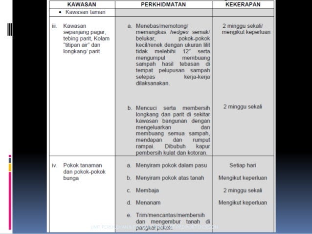 Contoh Kontrak Perkhidmatan Lori Sampah