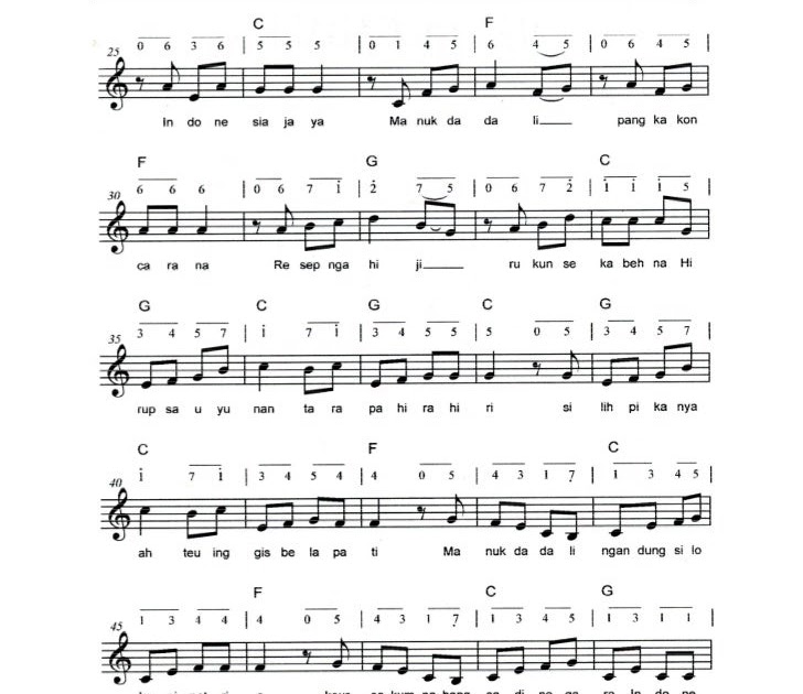 Not balok lagu manuk dadali