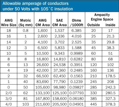 Size Of Wire For 300 Amps Load