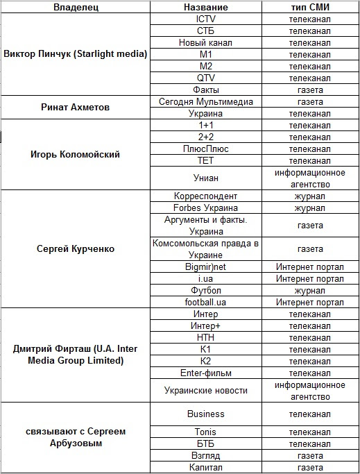 Таблица 1 Таблица 1