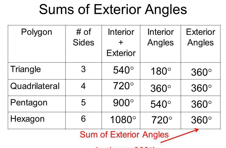 21 Unique Sum Of Interior Angles Of A Triangle