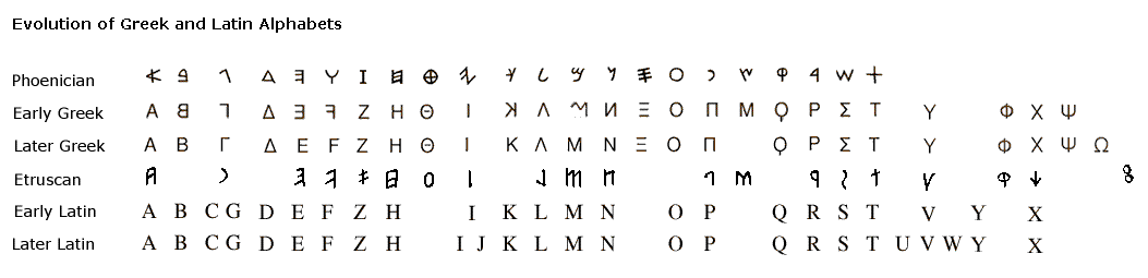 How Many Letters Were In The Original Alphabet