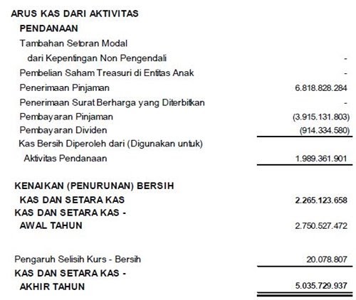 Contoh Soal Dan Jawaban Laporan Arus Kas Metode Tidak Langsung Kumpulan Contoh Laporan