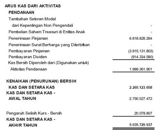 21++ Contoh soal dan pembahsan materi arus kas info