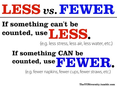 Myplaceforenglish: FEWER OR LESS ?