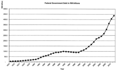 federal-govt-debt-graph