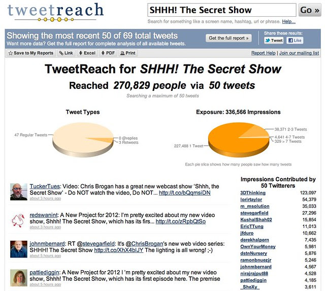 Twitter Reach Report Results for SHHH! The Secret Show | TweetReach