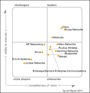 2011 Magic Quadrant for the Wired and Wireless LAN Access Infrastructure 2011 Magic Quadrant for the Wired and Wireless LAN Access Infrastructure