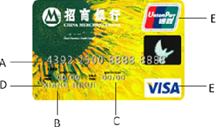 China Merchants Bank -- Credit Card