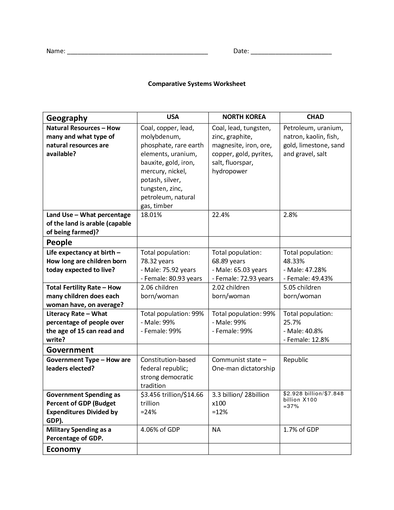 Economic Systems Worksheet Answers - Worksheet List With Regard To Economic Systems Worksheet Pdf