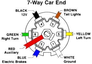 Towingtrailer Wiringnissan Muranonissan Murano Forums ... basic 4 wire trailer plug wiring diagram 