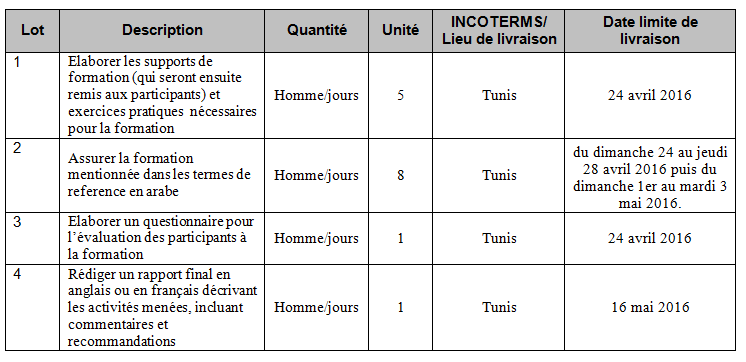 Exemple D Appel D Offre Fournisseur Le Meilleur Exemple