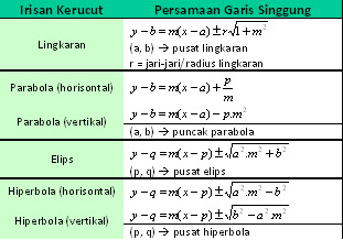 tabel_pgs