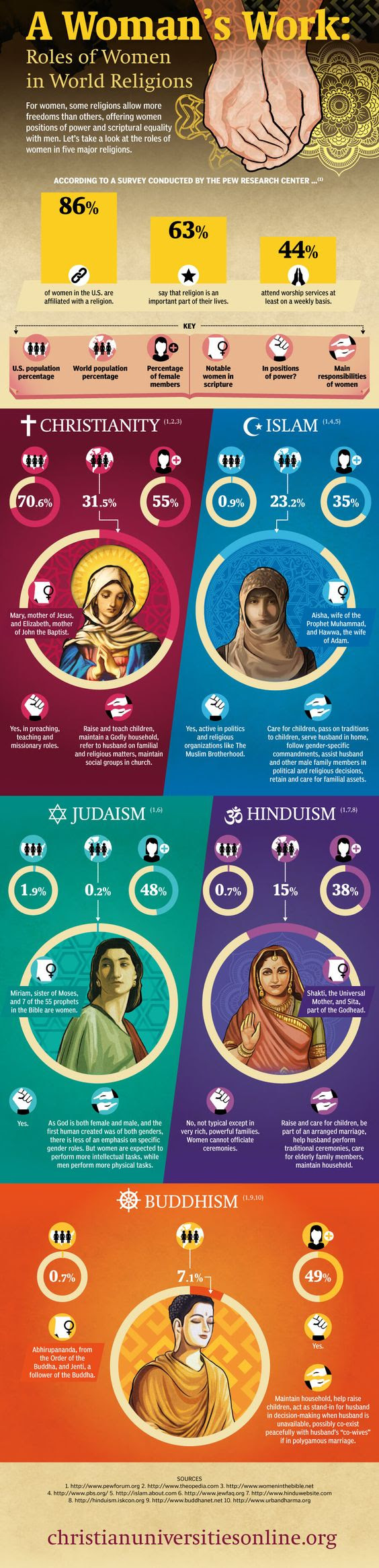 roles-of-women-in-the-world-religions-infographics